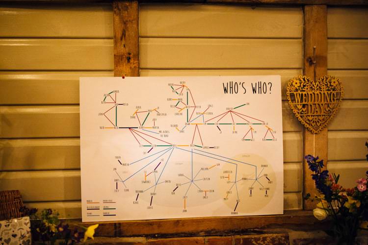 Who Whos Poster Quirky Colourful Relaxed Fun Barn Wedding http://www.lushimaging.com/