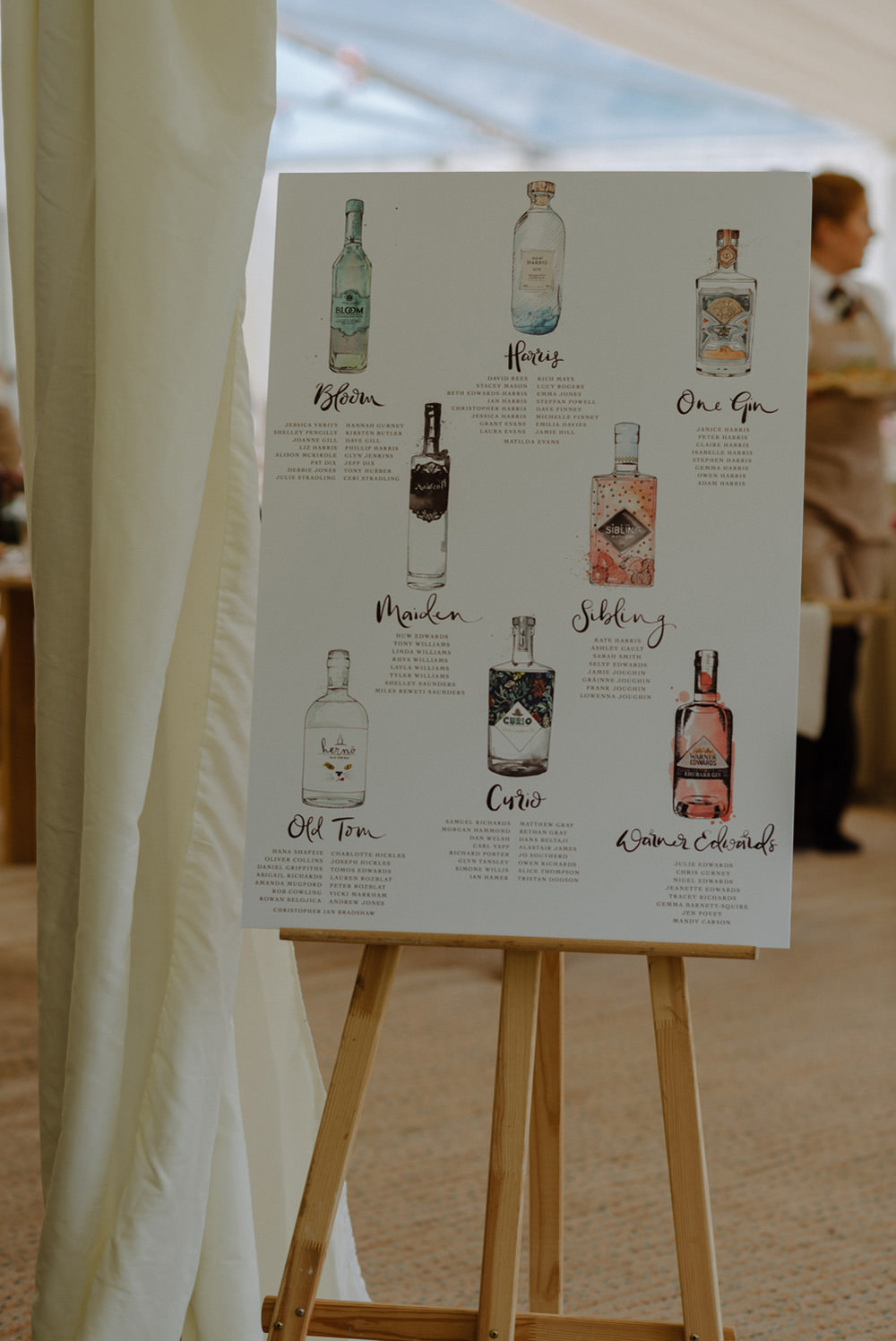 Gin Table Plan Illustrated Seating Chart Felin Newydd House Wedding Christopherian.co.uk