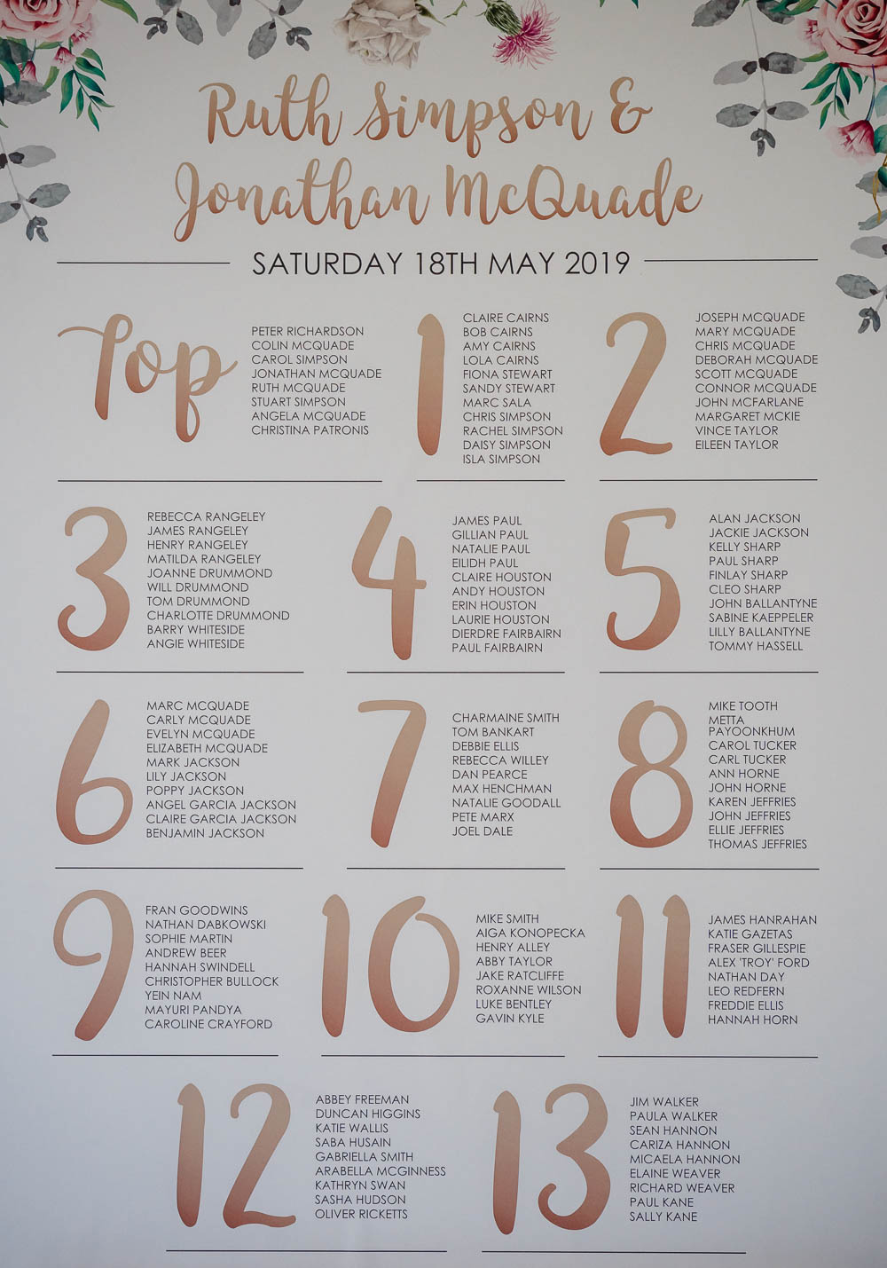 Rose Gold Seating Plan Table Chart Oxnead Hall Wedding Luis Holden Photography